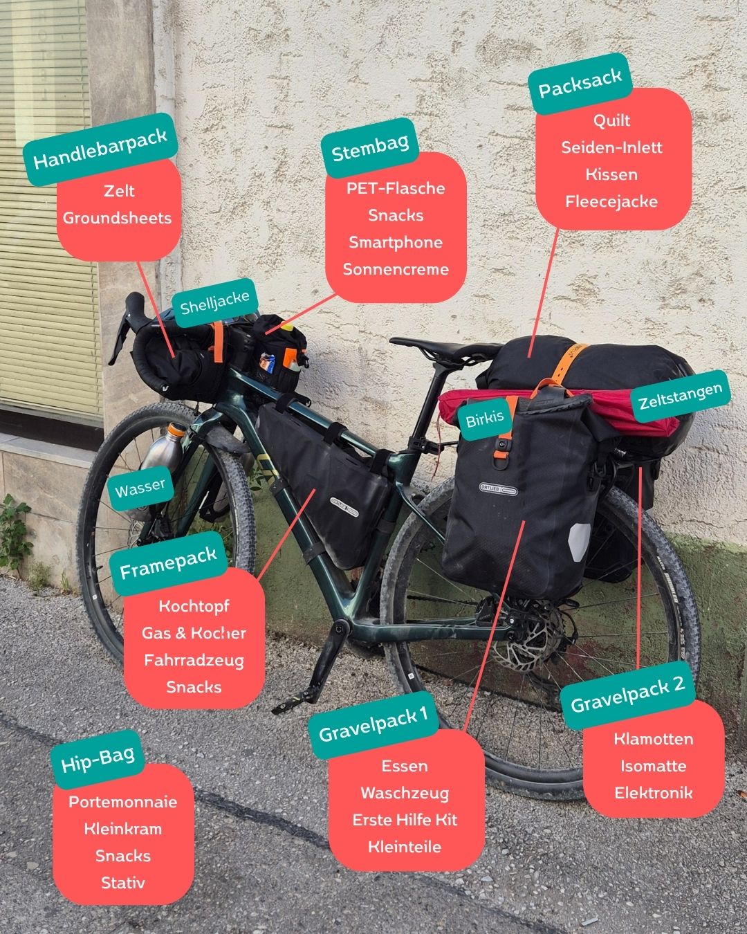 20260222-kleinraus-blog-abb-packliste-tiggy-gepackt